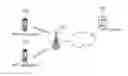 Fig. 01 - Transmission/reception method for MTC apparatus
