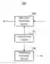 Fig. 01 - Communication apparatus and communication method