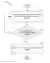 Fig. 01 - UPLINK THROUGHPUT ENHANCEMENT VIA MINIMUM POWER CONSTRAINED USER DEVICES