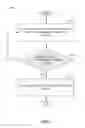 Fig. 03 - UPLINK THROUGHPUT ENHANCEMENT VIA MINIMUM POWER CONSTRAINED USER DEVICES