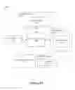 Fig. 11 - Multiplexing of channel state information and hybrid automatic repeat request—acknowledgement information