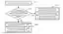 Fig. 01 - Communication mode switching method and device