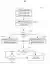 Fig. 05 - Efficient DL OFDMA frequency selectivity harvesting