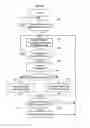 Fig. 10 - Methods providing coordination for uplink (UL) coordinated multipoint (CoMP) reception and related network nodes