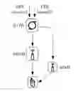 Fig. 01 - Uplink control information transmission method and device