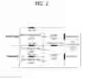 Fig. 03 - Method and apparatus for accessing channel