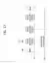 Fig. 18 - Method and apparatus for accessing channel