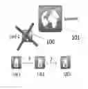Fig. 01 - Network assisted automatic disaster trigger to enable device-to-device (D2D) ad hoc communication