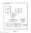 Fig. 03 - Neighbor awareness networking datapath
