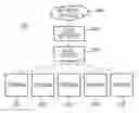 Fig. 01 - Control device to control direct communication among communication terminals
