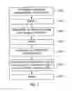 Fig. 02 - Method for manufacturing flexible printed circuit board and flexible printed circuit board manufactured thereby