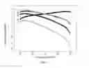 Fig. 05 - Taper Composite Metal-Matrix Composites and Fabricating Methods for the Same