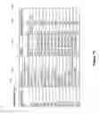 Fig. 16 - Animal Caloric Output Tracking Methods