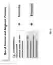 Fig. 04 - Genetically modified cells, tissues, and organs for treating disease