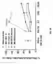 Fig. 55 - Genetically modified cells, tissues, and organs for treating disease