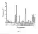 Fig. 37 - Animal models and therapeutic molecules