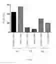 Fig. 75 - Animal models and therapeutic molecules