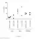 Fig. 77 - Animal models and therapeutic molecules