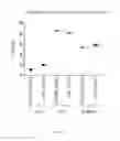 Fig. 79 - Animal models and therapeutic molecules
