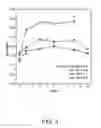 Fig. 04 - Compositions and methods for preservation of materials in the amorphous state