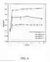 Fig. 05 - Compositions and methods for preservation of materials in the amorphous state