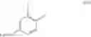 Fig. 17 - Pyridine-2-carboxamides as nematocides