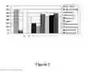 Fig. 03 - Pentacyclic triterpene compounds and uses thereof