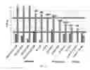 Fig. 14 - NATURAL BIOHERBICIDES AND RELATED MATERIALS AND METHODS