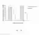 Fig. 13 - Arthropod control compositions and methods