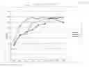 Fig. 23 - FOOD ADDITIVE