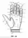 Fig. 02 - Lightweight and breathable glove structures