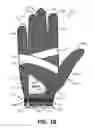 Fig. 03 - Lightweight and breathable glove structures