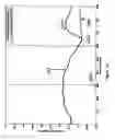 Fig. 09 - Methods and apparatus for assessing vascular health