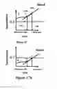 Fig. 15 - Methods and apparatus for assessing vascular health