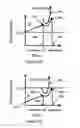Fig. 17 - Methods and apparatus for assessing vascular health