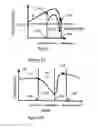 Fig. 18 - Methods and apparatus for assessing vascular health