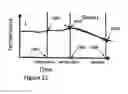 Fig. 19 - Methods and apparatus for assessing vascular health
