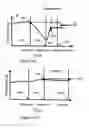 Fig. 20 - Methods and apparatus for assessing vascular health