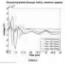 Fig. 05 - Method and Apparatus for Detecting Neural Injury