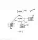 Fig. 02 - SYSTEM AND METHOD FOR REAL TIME TRACKING AND MODELING OF SURGICAL SITE