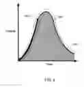 Fig. 09 - DETERMINING RESPIRATORY GAS EXCHANGE IN A SUBJECT