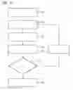 Fig. 06 - Device and method for assisting the aligning of a dockable patient support