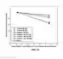 Fig. 19 - SYSTEM AND METHOD FOR EXPECTATION MAXIMIZATION RECONSTRUCTION FOR GAMMA EMISSION BREAST TOMOSYNTHESIS