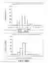 Fig. 19 - Method for analyzing and correcting measurement variability in PET images