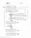 Fig. 04 - Method and System for Determining Ablation Parameters for Ablating a Tissue