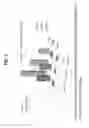 Fig. 03 - Decreasing bacterial responses on nano-modified titanium