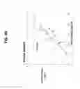 Fig. 50 - Decreasing bacterial responses on nano-modified titanium
