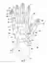Fig. 04 - Jointed mechanical devices