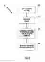 Fig. 07 - ADHESIVE MOUNTABLE STACK OF REMOVABLE LAYERS