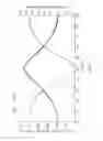 Fig. 12 - Method and apparatus for attaching components to absorbent articles